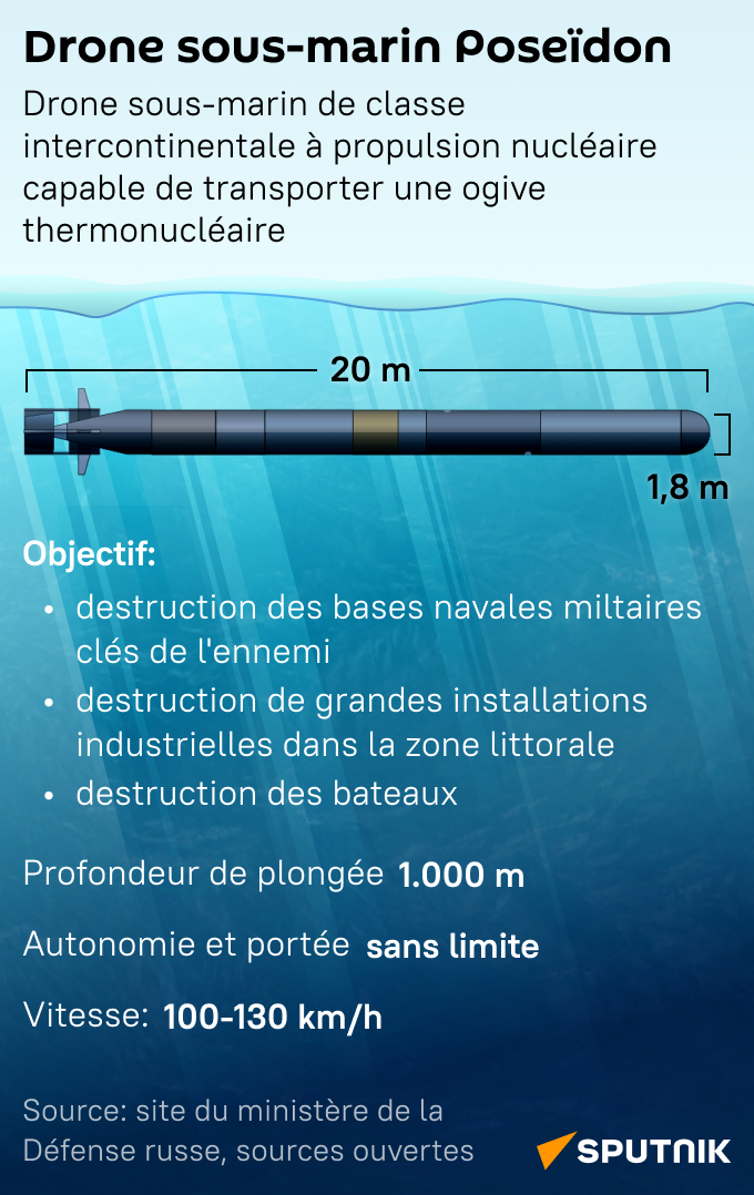 Drone sous-marin Poseïdon - Sputnik Afrique