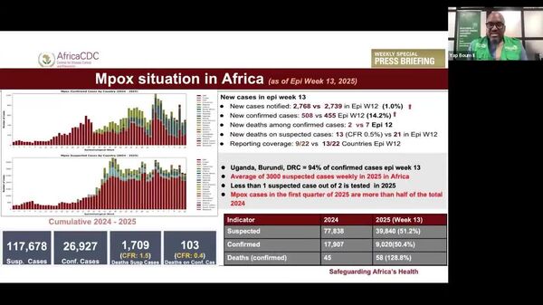 Africa’s Mpox Crisis Worsens: 2025 Cases Already Top Half of 2024’s Total - Sputnik Africa