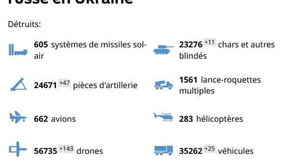 L'armée de Kiev perd plus de 1 - Sputnik Afrique